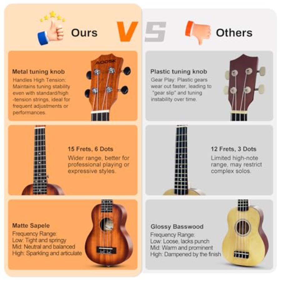 Beginner ukulele kit: 26-inch  - đánh giá và giá Ukulele Beginner Kit