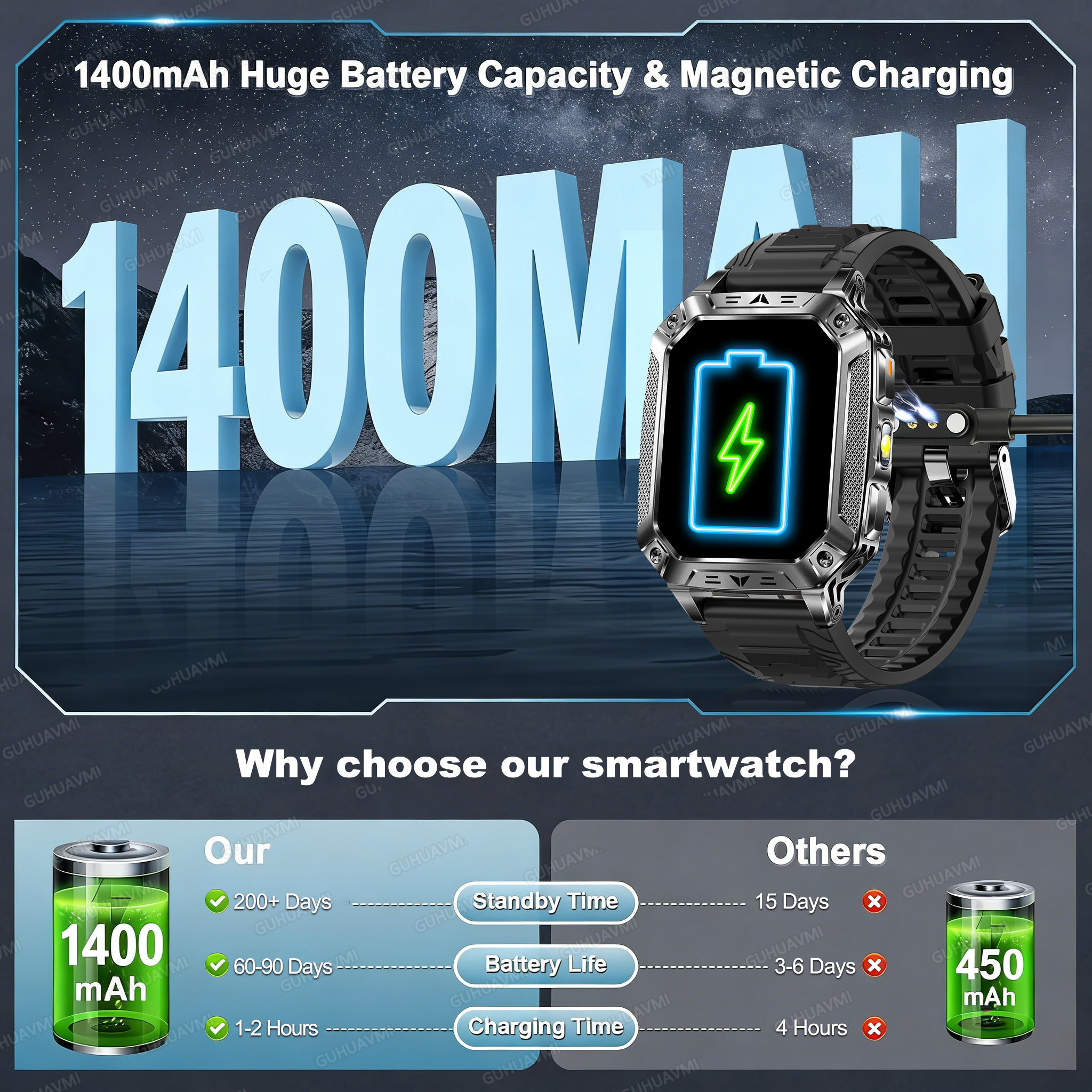 2026 Military 1400mAh Battery  - đánh giá và giá Audio Music Light